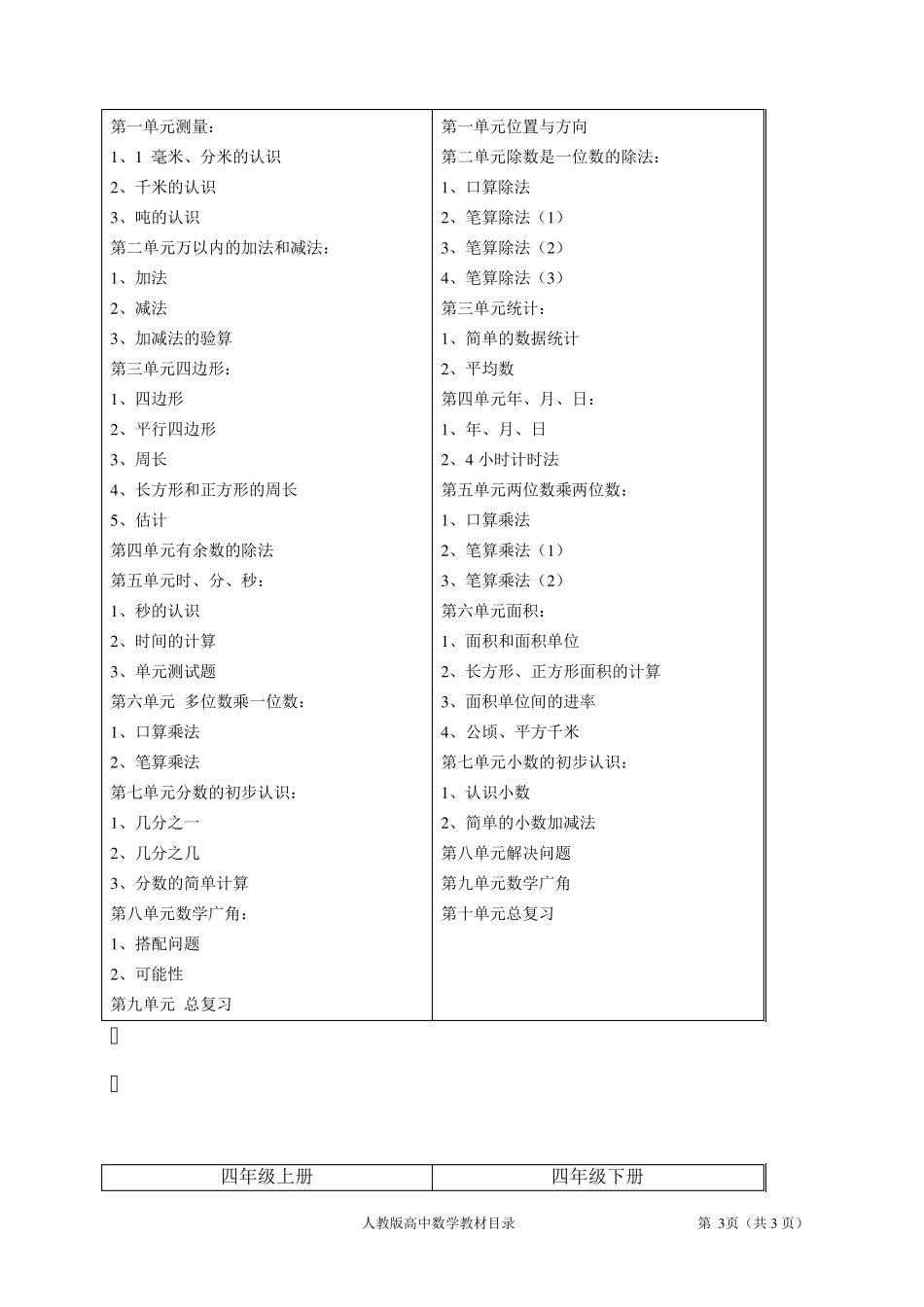 人教版小学、初中、高中数学教材目录_第3页