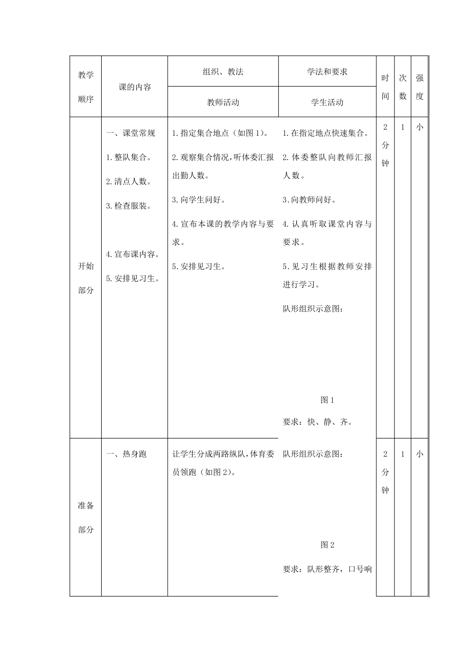 人教版小学一年级体育《柔韧素质练习》教案_第2页