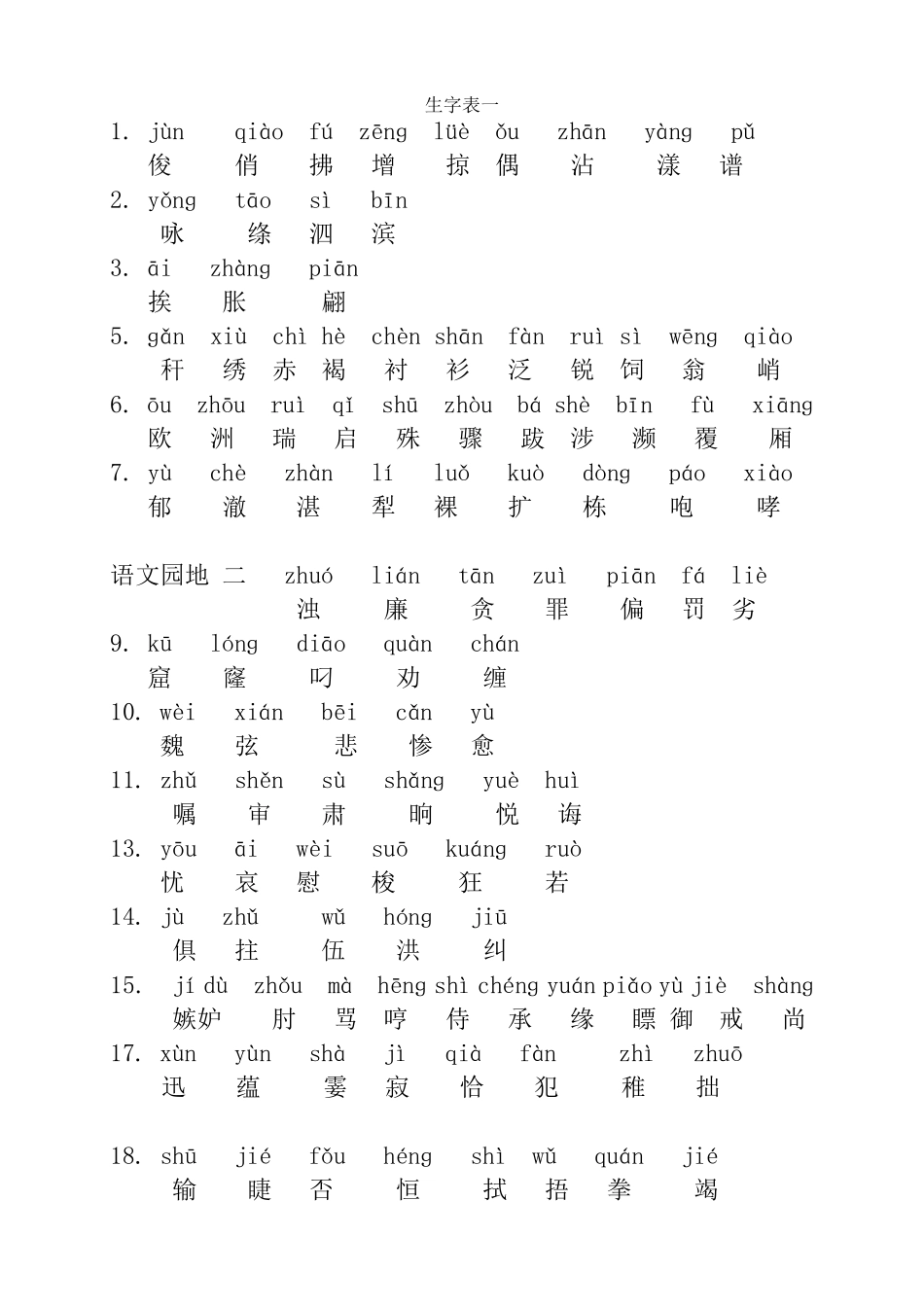 人教版小学三年级下册语文生字表、词语表_第1页