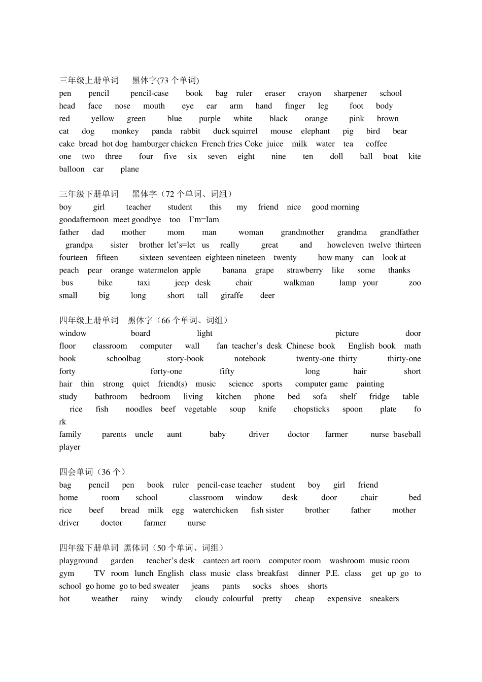 人教版小学六年级英语总复习资料_第1页