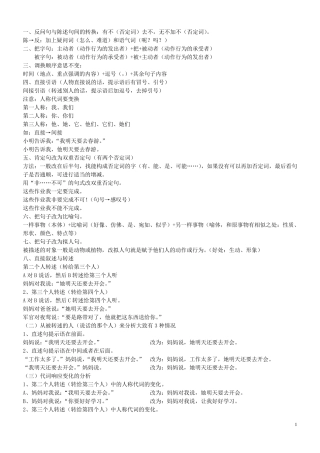 人教版小学六年级语文句式转换讲解及陈述句改反问句复习
