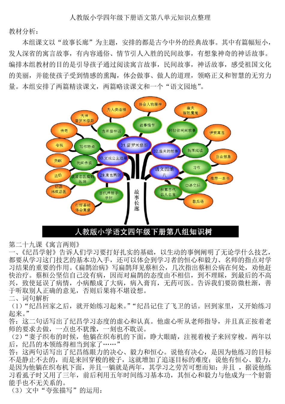 人教版小学四年级下册语文第八单元知识点整理_第1页