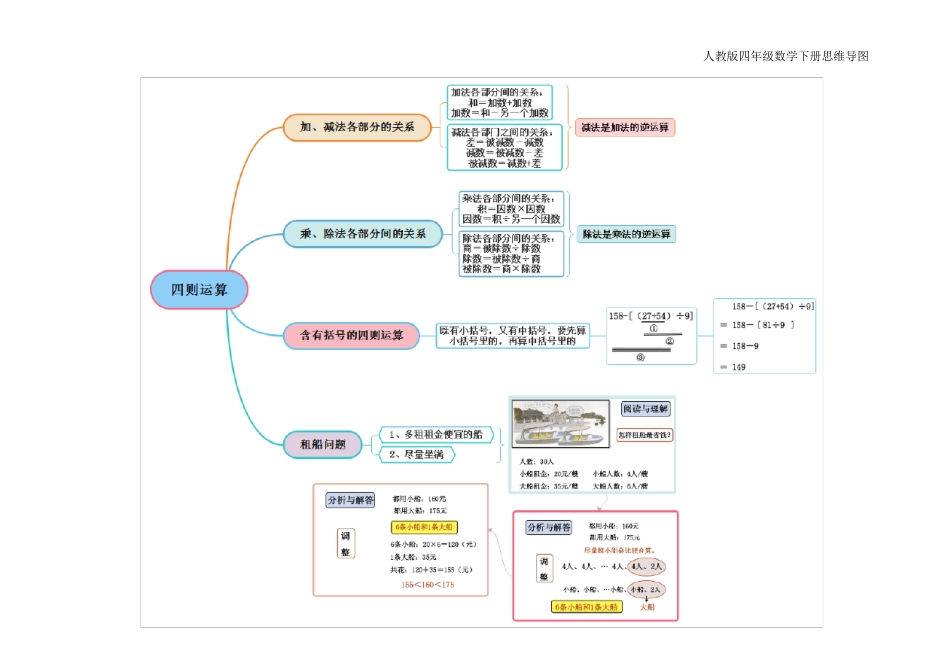 人教版小学四年级数学下册思维导图_第2页