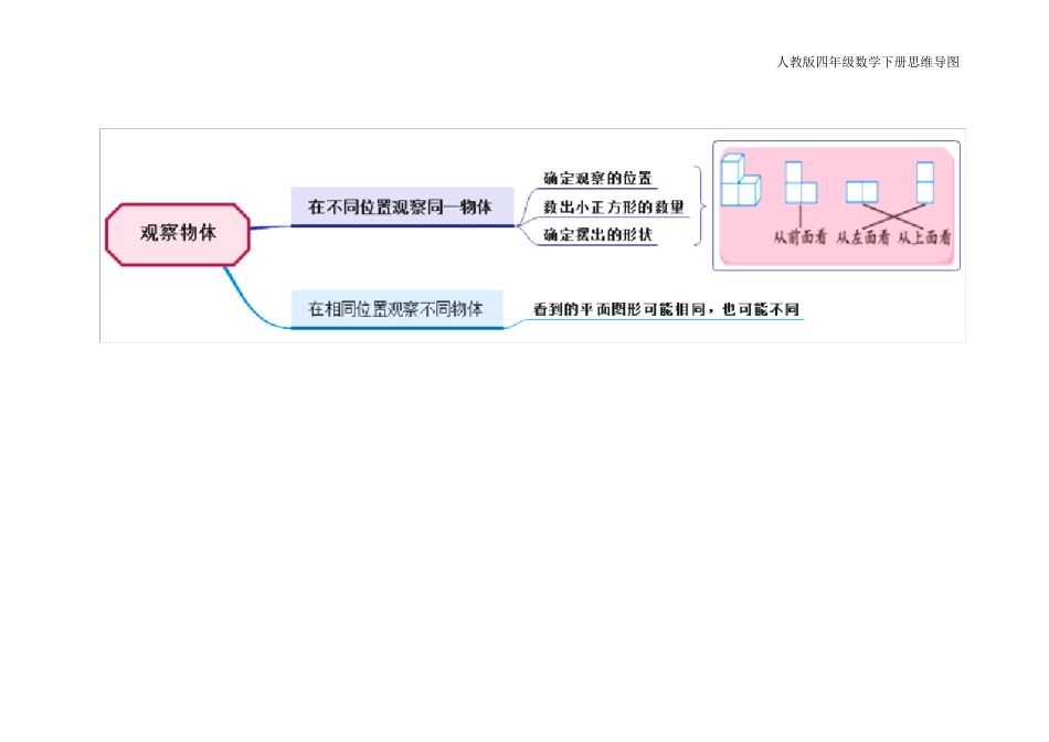 人教版小学四年级数学下册思维导图_第3页