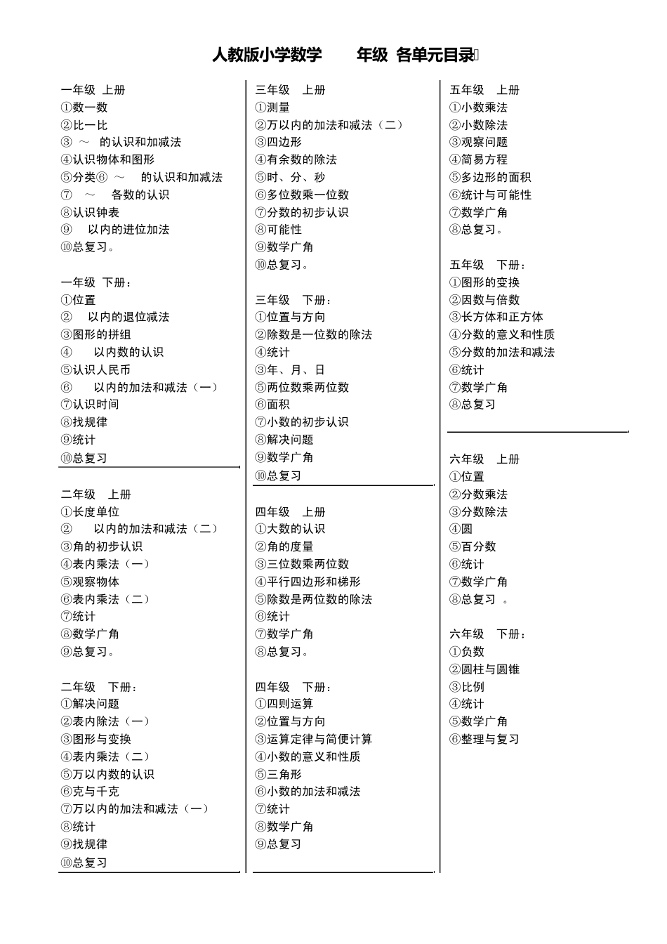 人教版小学数学16年级[各单元目录]_第1页