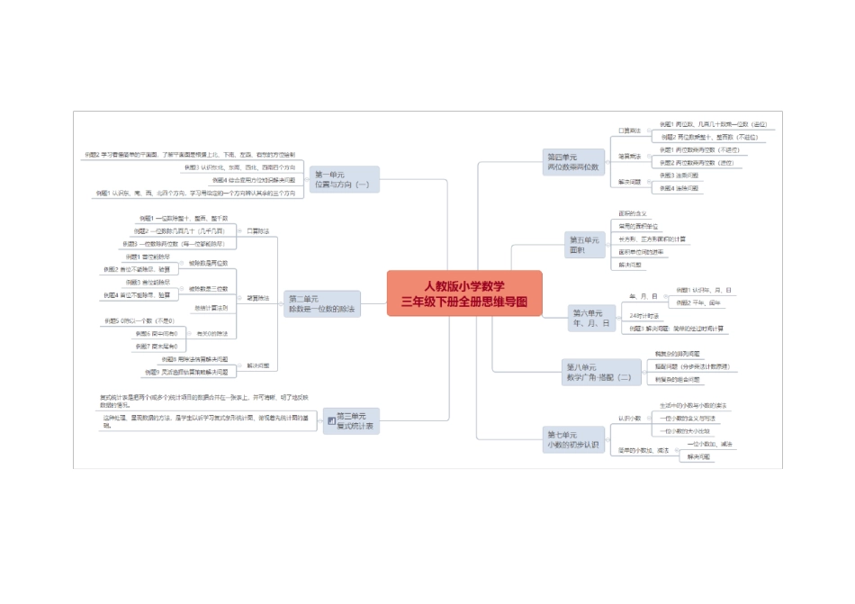 人教版小学数学三年级下册全册思维导图_第1页