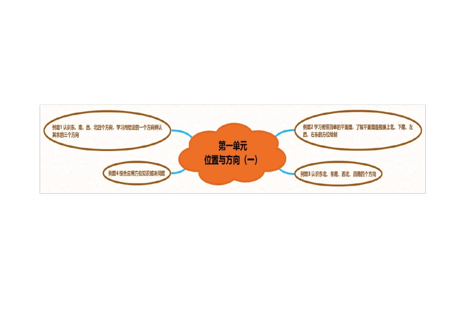 人教版小学数学三年级下册全册思维导图_第2页