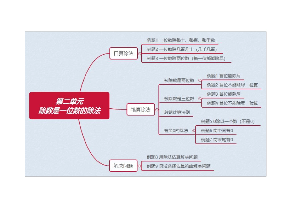 人教版小学数学三年级下册全册思维导图_第3页