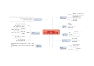 人教版小学数学三年级下册全册思维导图