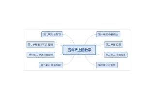 人教版小学数学五年级上册全册思维导图