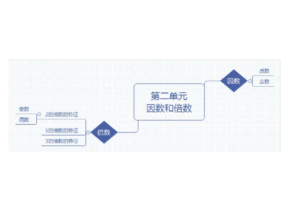 人教版小学数学五年级下册全册思维导图_第3页