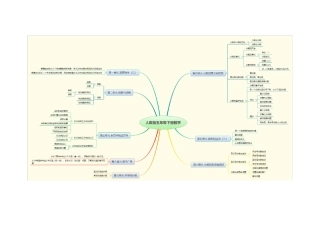 人教版小学数学五年级下册全册思维导图