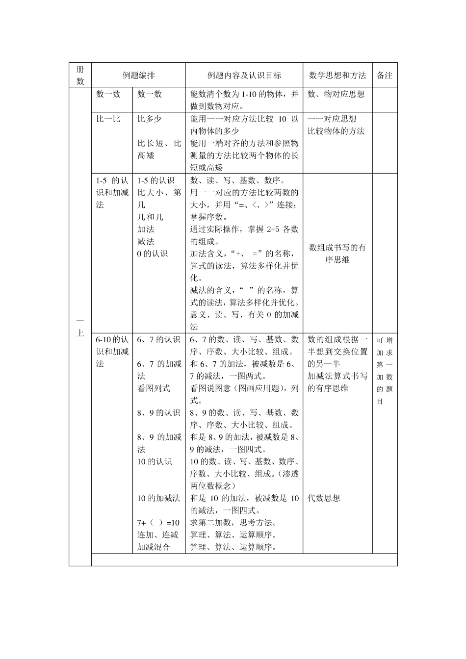 人教版小学数学教材体系_第3页