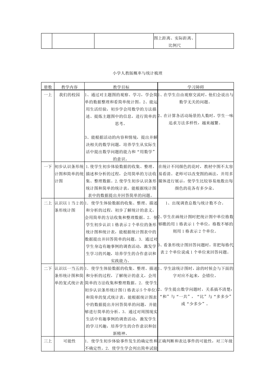 人教版小学数学教材发展、梳理、脉络_第3页