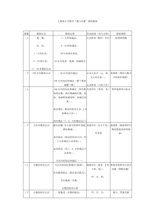 人教版小学数学教材发展、梳理、脉络