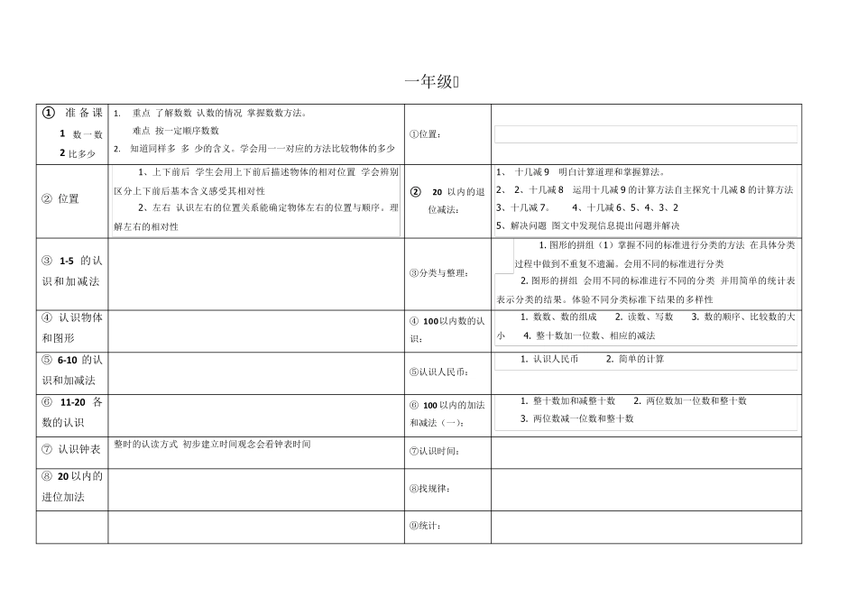 人教版小学数学教材目录_第1页