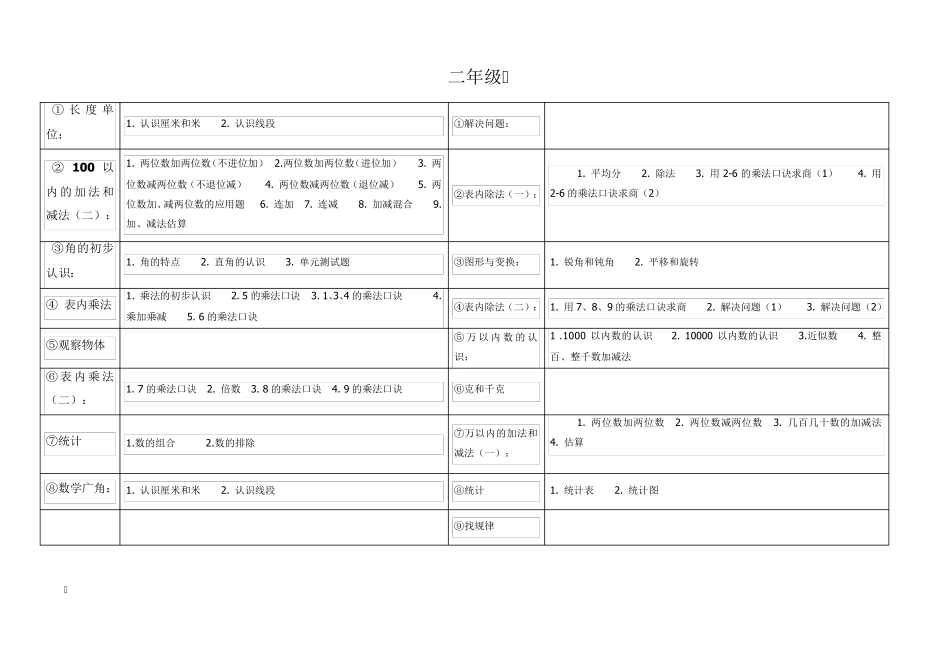 人教版小学数学教材目录_第2页