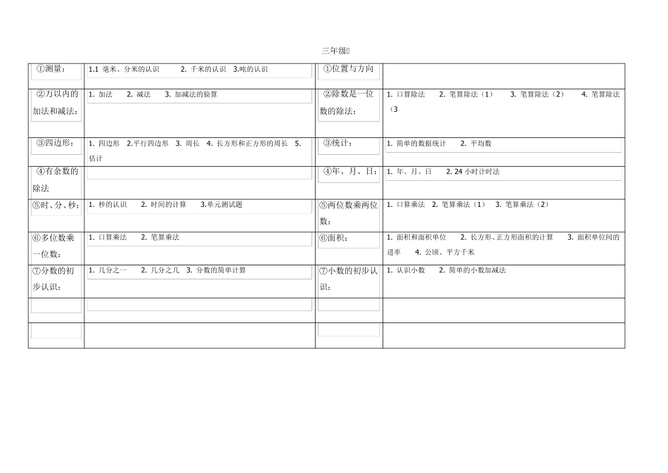 人教版小学数学教材目录_第3页