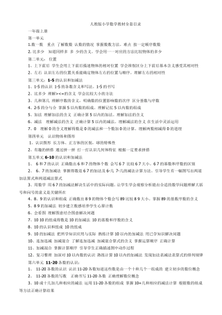 人教版小学数学教材目录重难点