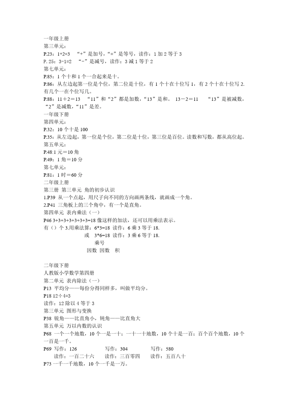 人教版小学数学概念汇总_第1页