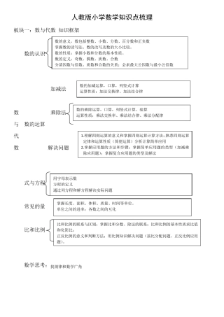 人教版小学数学知识点梳理