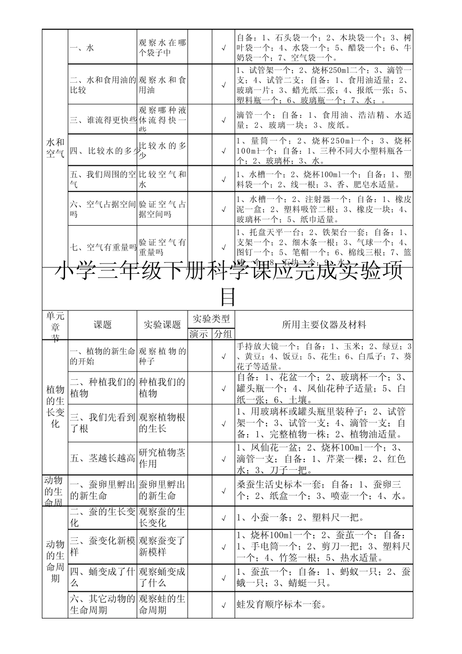 人教版小学科学实验目录_第2页
