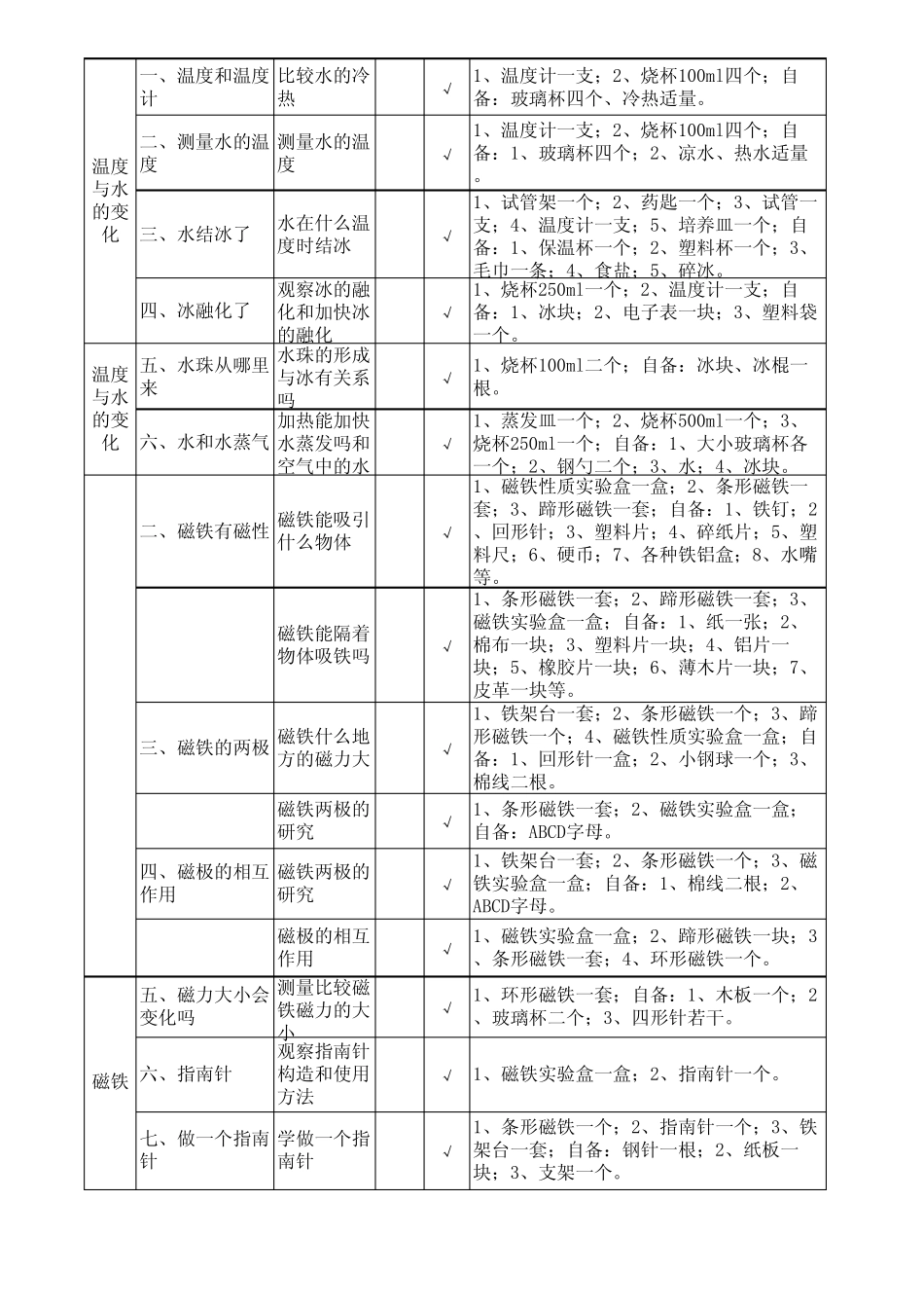 人教版小学科学实验目录_第3页