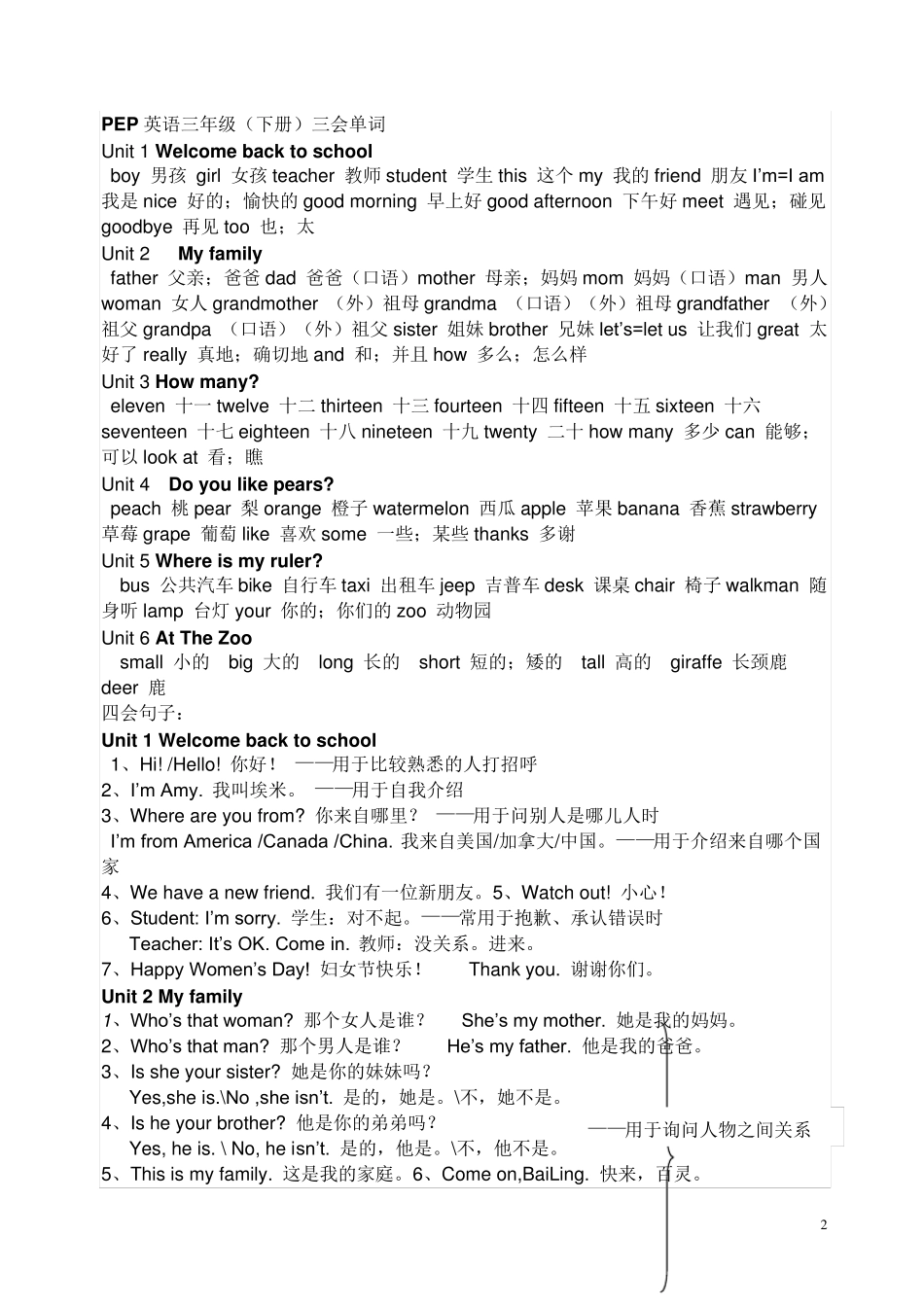 人教版小学英语3—6年级四会单词句子大全_第2页