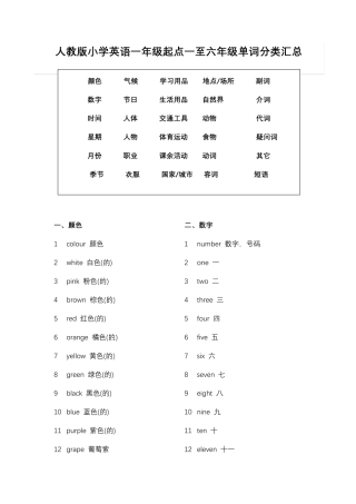人教版小学英语一年级起点一至六年级单词分类汇总
