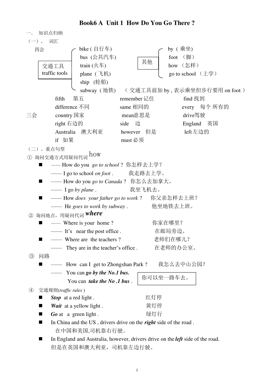 人教版小学英语六年级上unit1~unit6知识点归纳及练习_第1页