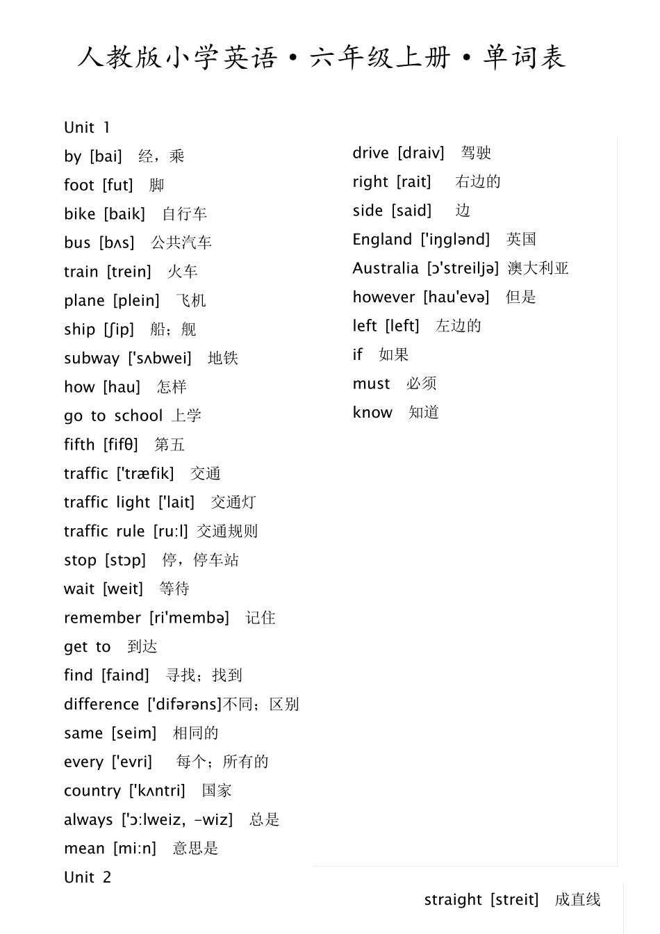 人教版小学英语六年级上册单词表(带音标)_第1页