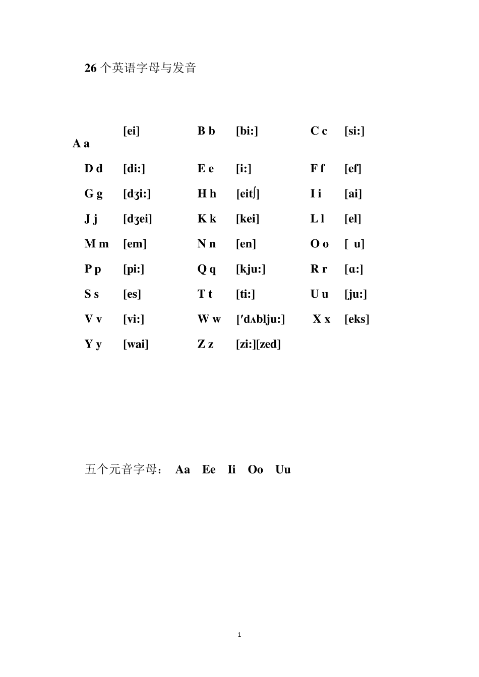 人教版小学英语总复习知识大全_第1页