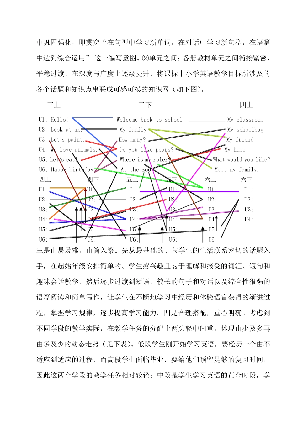 人教版小学英语教材分析及教法建议_第3页