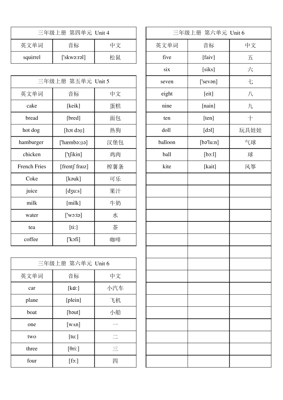 人教版小学英语词汇大全(三年级起点)_第2页