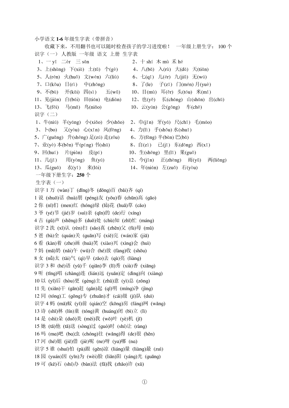 人教版小学语文16年级带拼音生字表(最新、最全、音最准)_第1页
