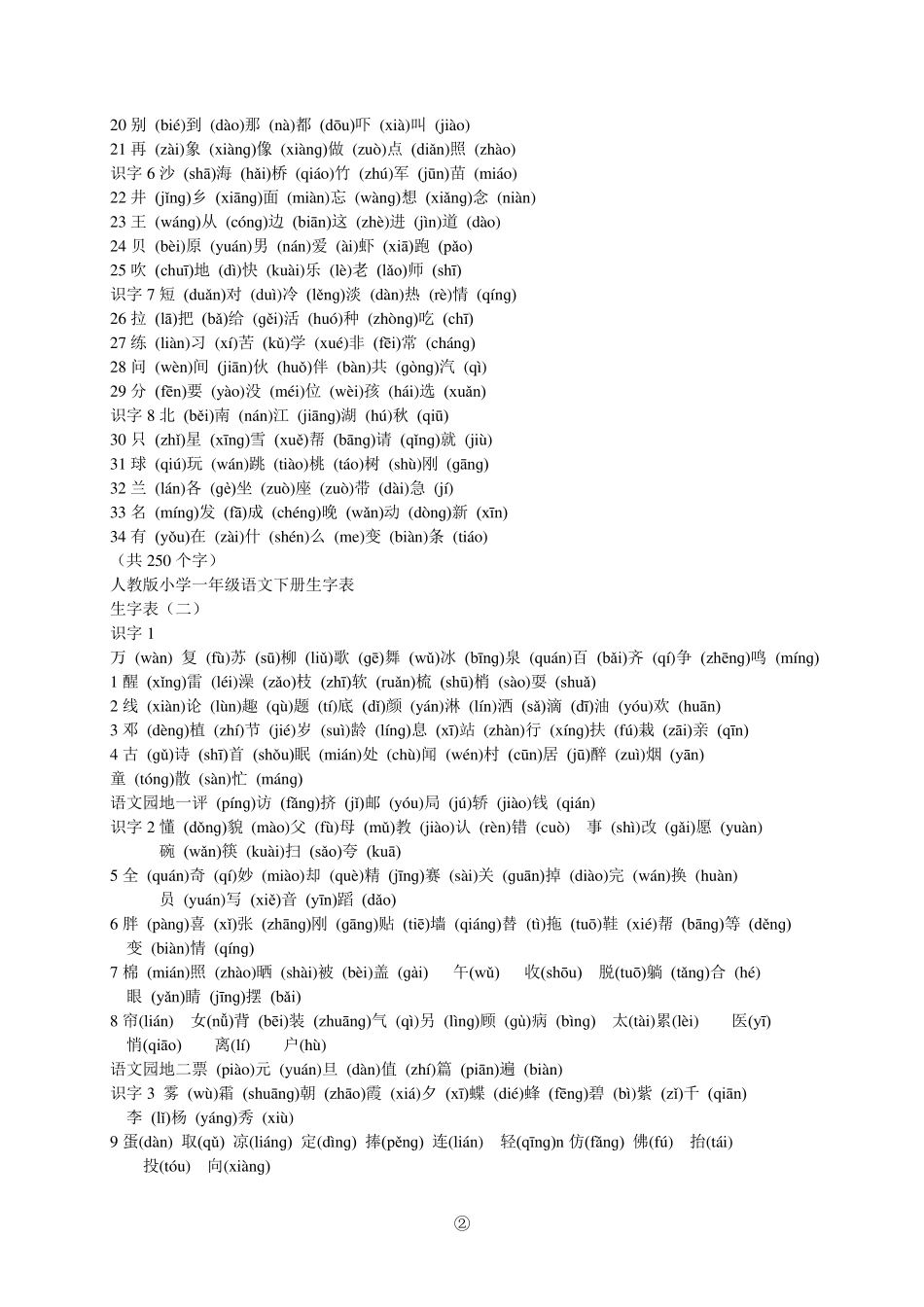 人教版小学语文16年级带拼音生字表(最新、最全、音最准)_第2页
