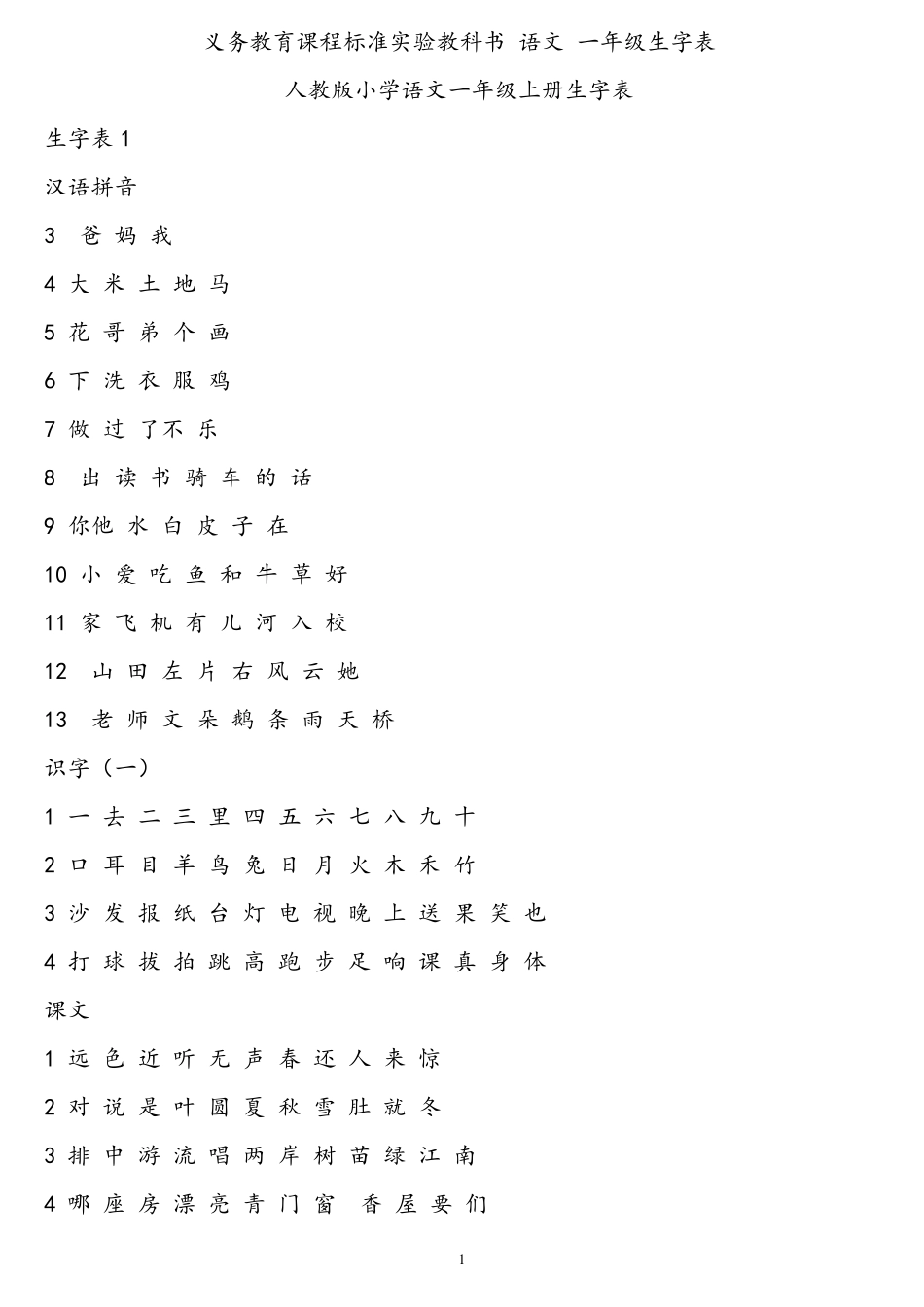 人教版小学语文一年级生字表_第1页