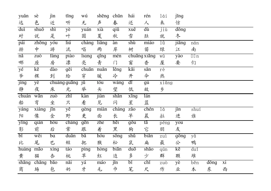 人教版小学语文一年级生字表带拼音_第2页