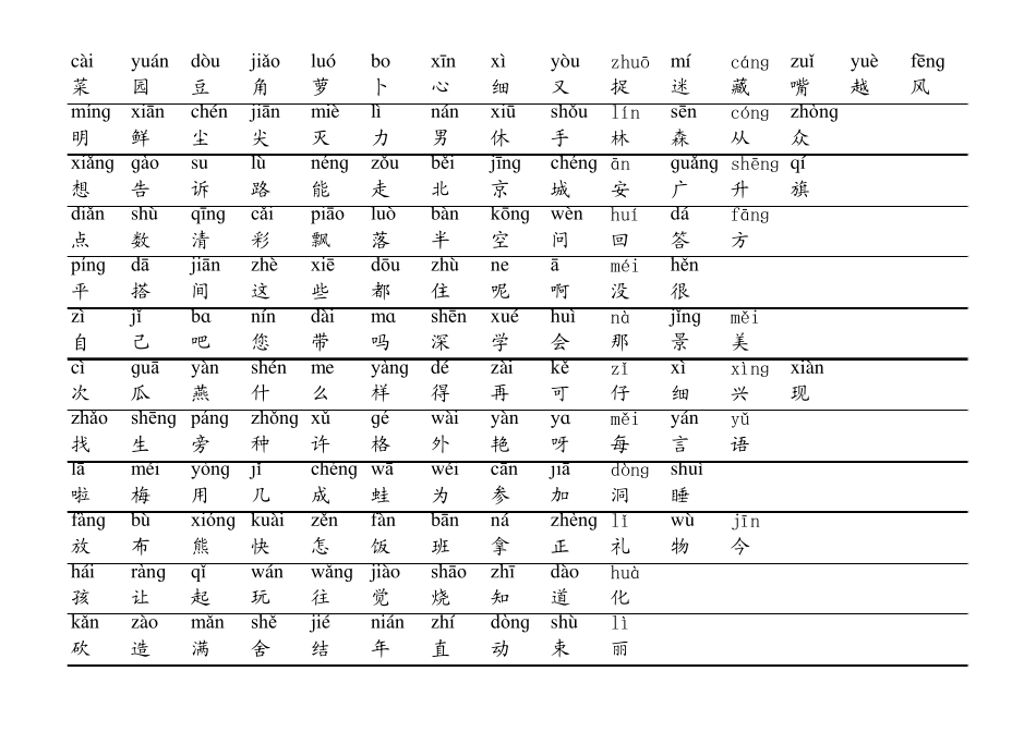 人教版小学语文一年级生字表带拼音_第3页