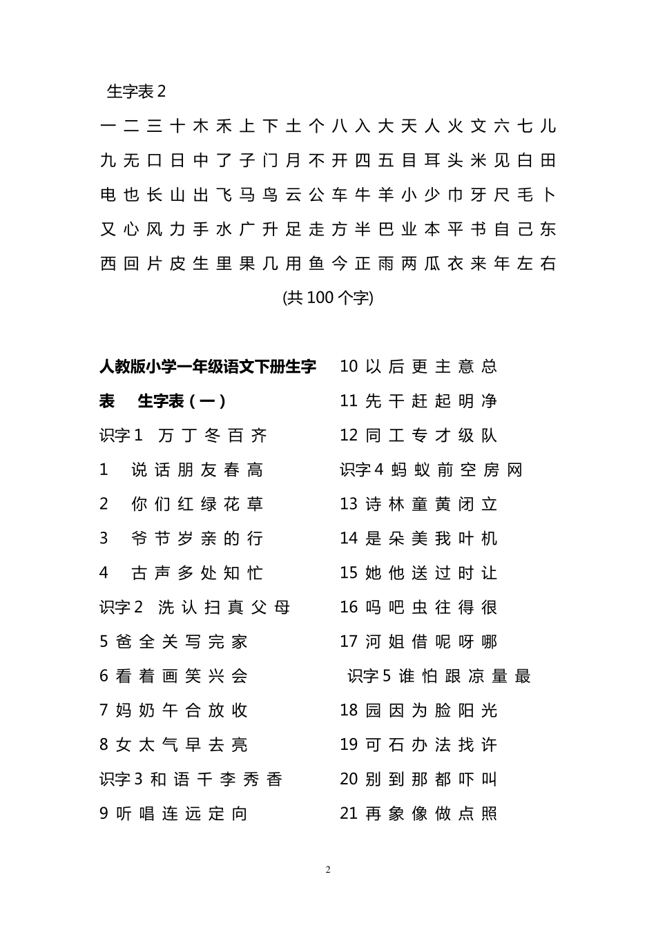 人教版小学语文一至六年级生字词语汇总_第2页