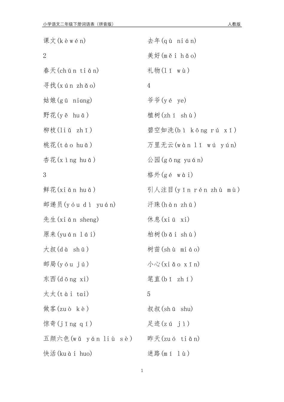 人教版小学语文二年级下册词语表(拼音版)_第1页