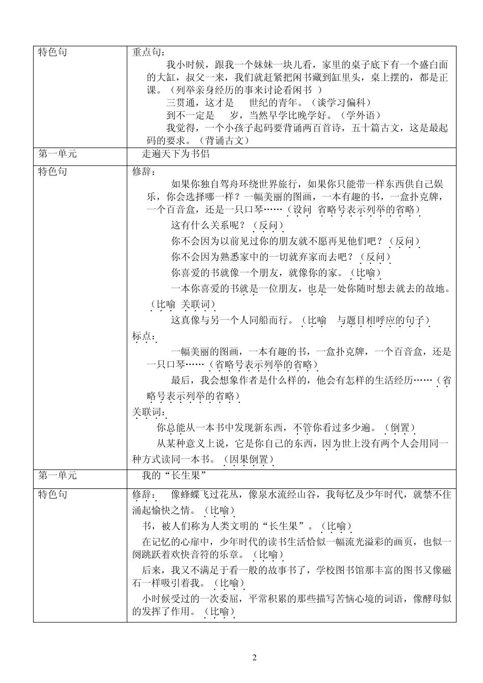 人教版小学语文五年级上册_教材知识点_第2页
