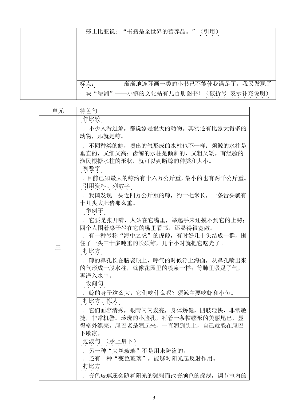 人教版小学语文五年级上册_教材知识点_第3页