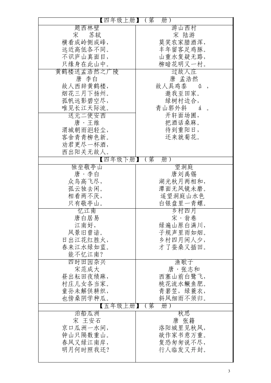 人教版小学语文古诗词全集_第3页