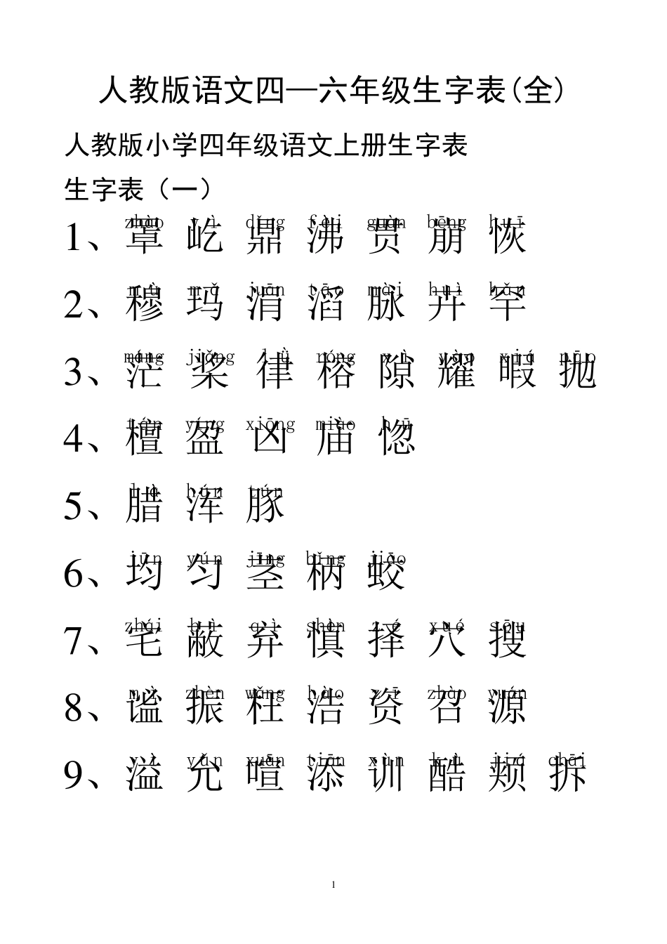人教版小学语文四年级至六年级生字表(加注拼音)_第1页