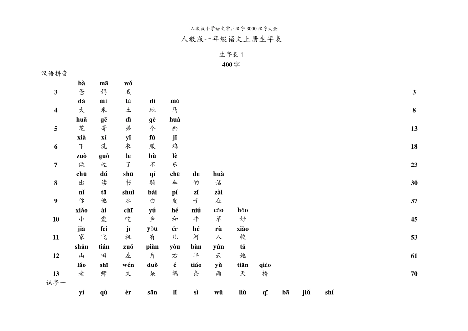 人教版小学语文常用汉字3000汉字大全_第1页