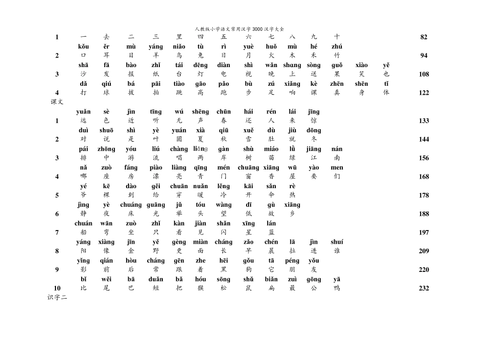 人教版小学语文常用汉字3000汉字大全_第2页