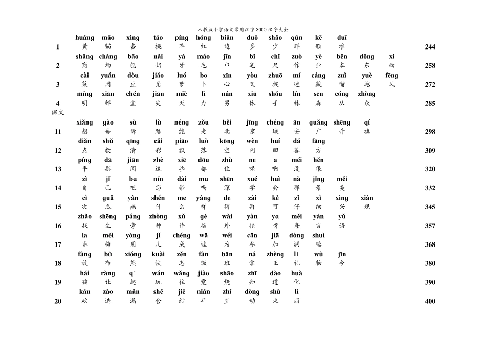 人教版小学语文常用汉字3000汉字大全_第3页