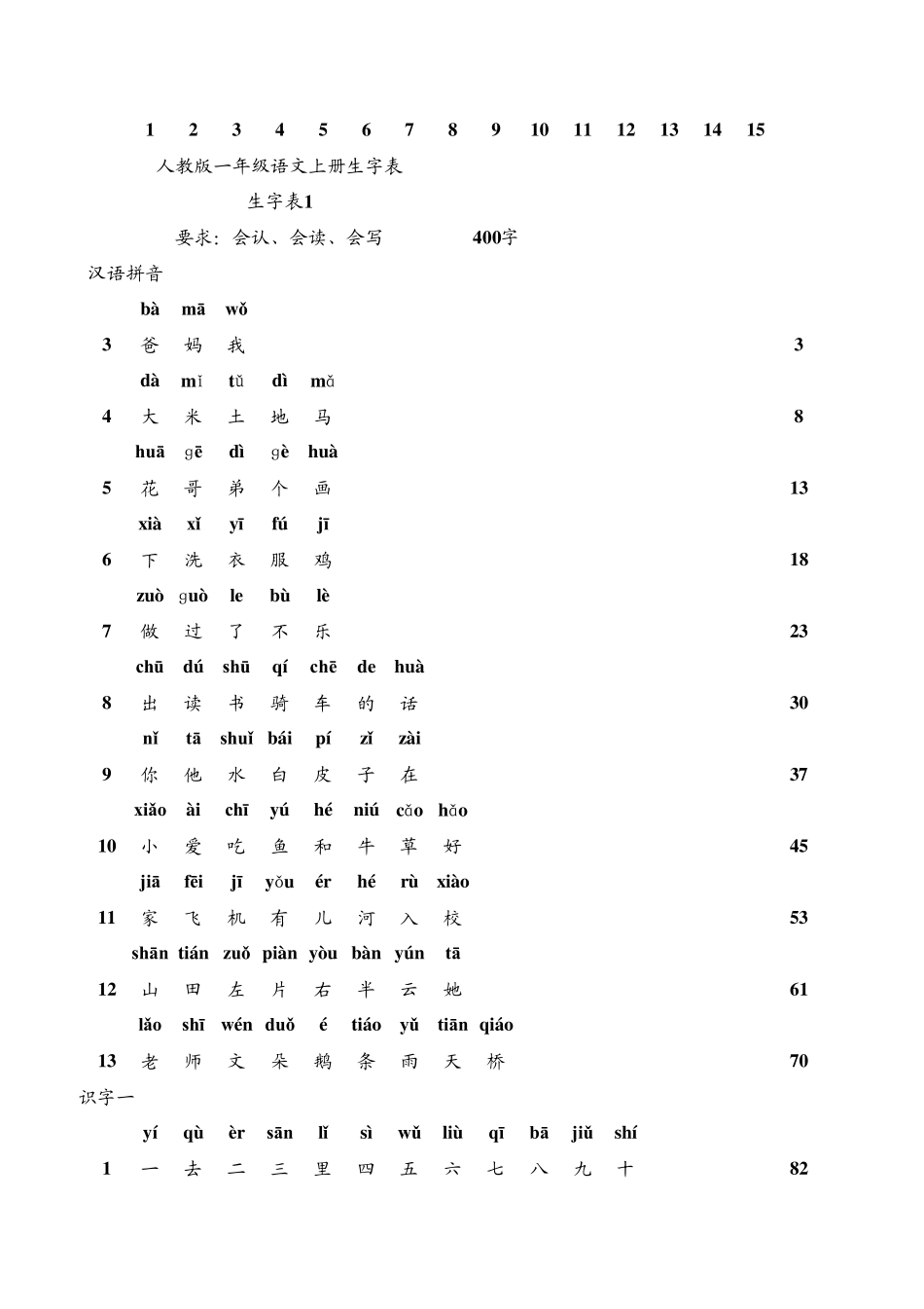 人教版小学语文生字表一_常用3000汉字_第1页