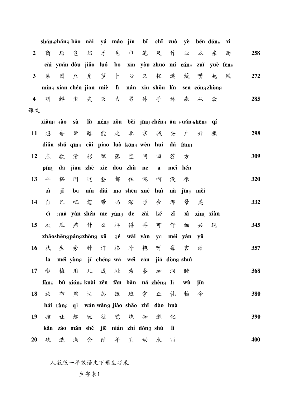 人教版小学语文生字表一_常用3000汉字_第3页